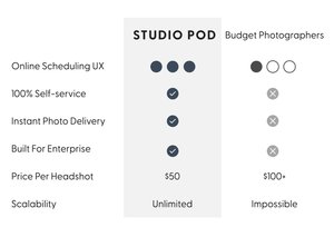 Screenshot of The Studio Pod website interface showcasing a design with intuitive navigation and modern aesthetics.